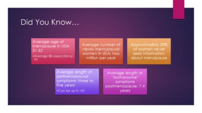A Clear Guide to Perimenopause and Menopause- Module 3: Sexual Health - Image 4